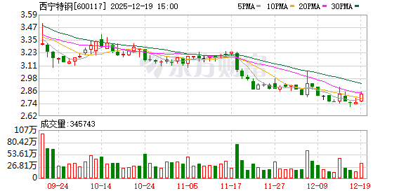 免费股票配资平台官网 西宁特钢：公司的产品涉及超高强度钢等高端产品