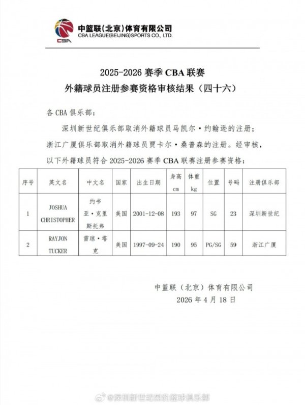 证券公司配资 约书亚·克里斯托弗已通过CBA公司审核并公示 明晚主场将迎来首秀